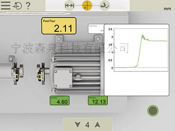 如何解決機器出現(xiàn)各種“軟腳”狀況？